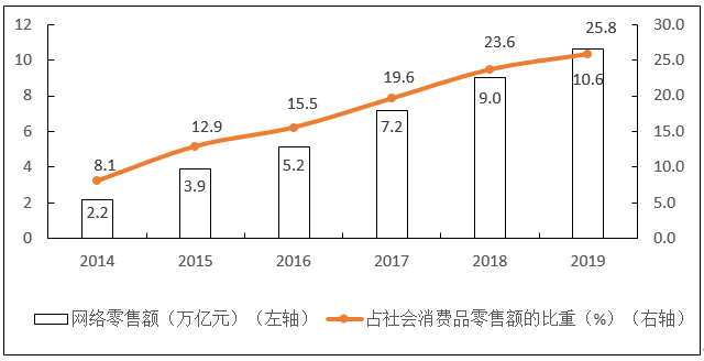 2020年中国软件和信息技术服务业综合发展指数报告(图6)