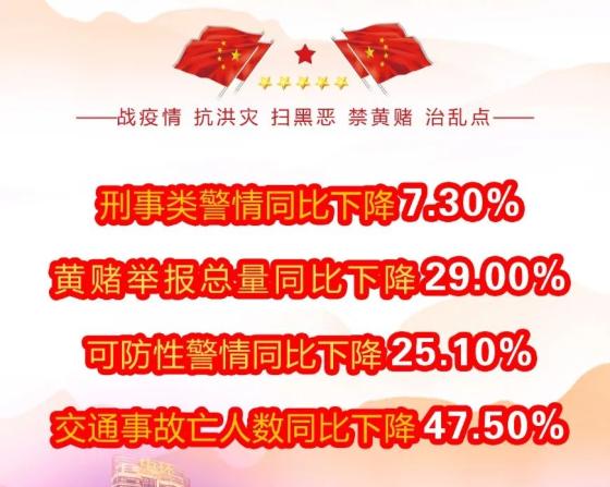 敲黑板 | 省社情民意调查开始了，让我们一起为瑶海点赞！(图1)
