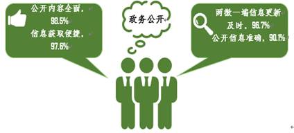 静安区2018年政务公开第三方评估报告(图3)