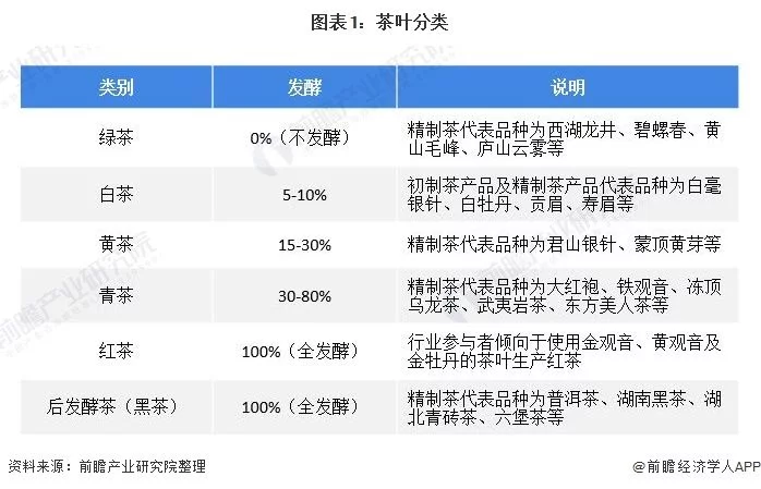 2021年中国茶叶种植情况与发展现状分析 绿茶稳踞中国茶叶市场主导地位(图1)