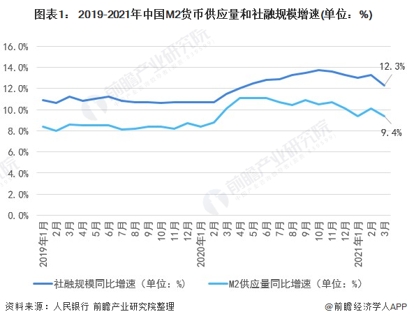 2021年中国金融市场发展现状与运行情况分析(图1)
