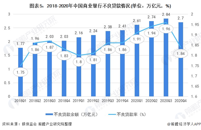 2021年中国金融市场发展现状与运行情况分析(图5)