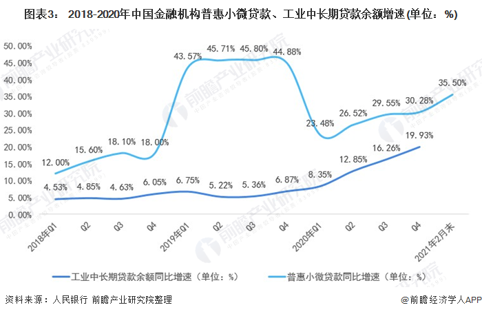 2021年中国金融市场发展现状与运行情况分析(图3)