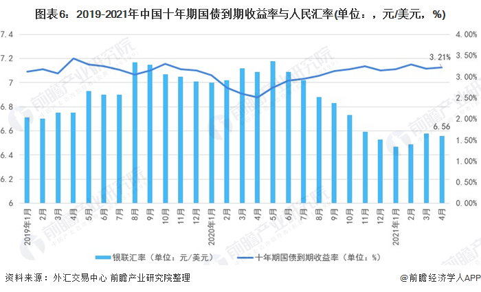2021年中国金融市场发展现状与运行情况分析(图6)