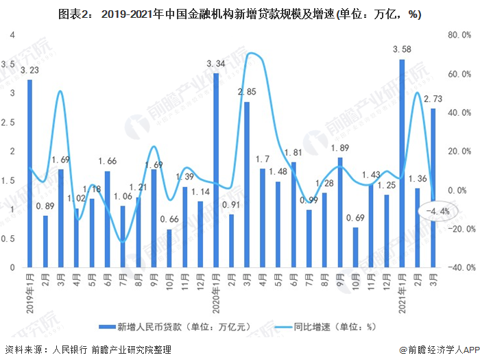 2021年中国金融市场发展现状与运行情况分析(图2)