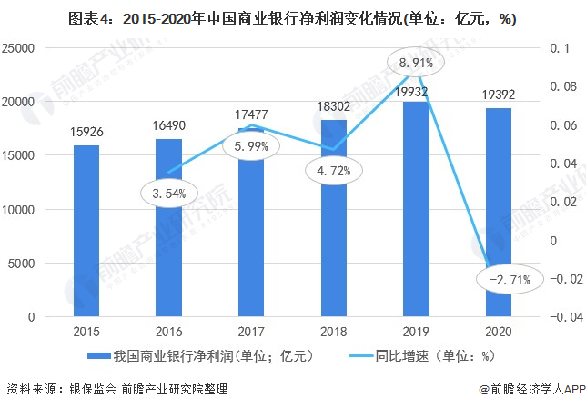 2021年中国金融市场发展现状与运行情况分析(图4)