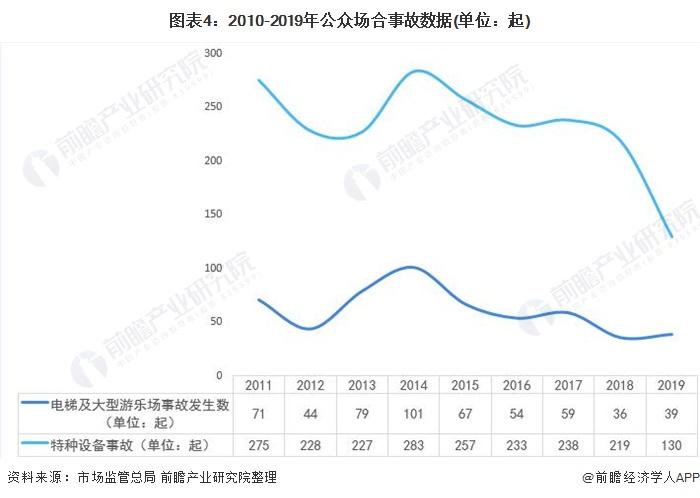 2021年中国公众责任保险行业市场现状及发展趋势分析 市场渗透率有待深化(图4)