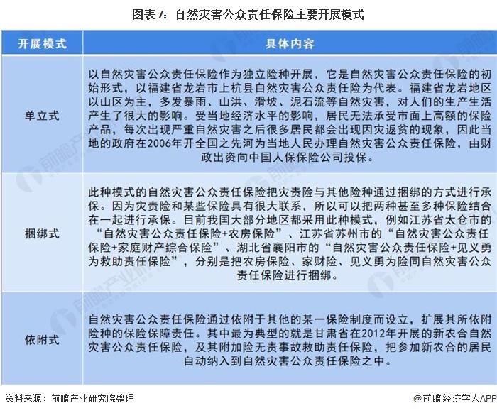 2021年中国公众责任保险行业市场现状及发展趋势分析 市场渗透率有待深化(图7)