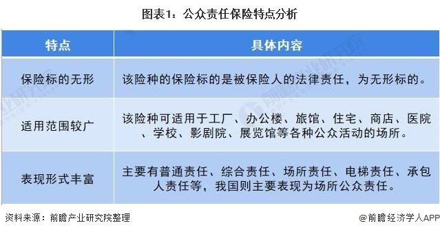 2021年中国公众责任保险行业市场现状及发展趋势分析 市场渗透率有待深化(图1)