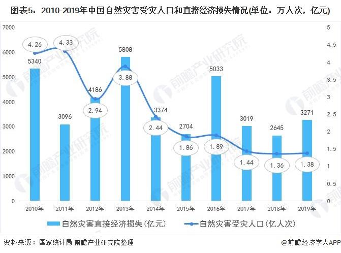 2021年中国公众责任保险行业市场现状及发展趋势分析 市场渗透率有待深化(图5)