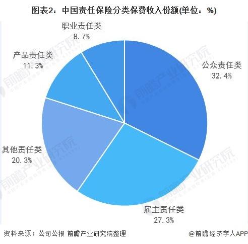2021年中国公众责任保险行业市场现状及发展趋势分析 市场渗透率有待深化(图2)