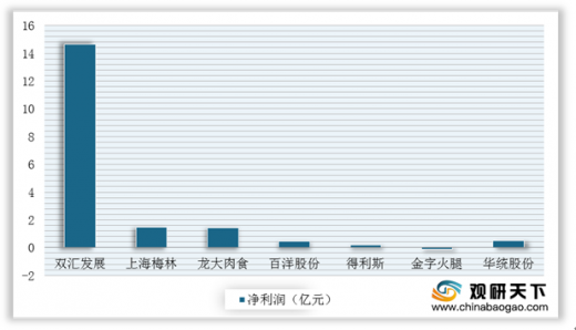 2021年中国肉制品市场现状分析报告-市场规模现状与发展趋势分析(图4)