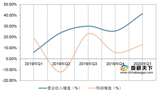 2021年中国肉制品市场现状分析报告-市场规模现状与发展趋势分析(图2)
