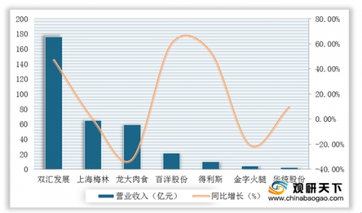 2021年中国肉制品市场现状分析报告-市场规模现状与发展趋势分析(图3)