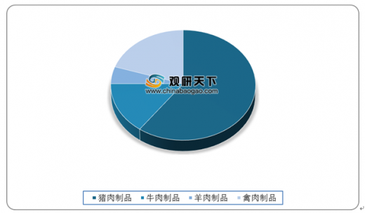 2021年中国肉制品市场现状分析报告-市场规模现状与发展趋势分析(图1)