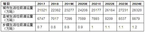 环卫市场情况分析 2021环卫行业发展现状与前景分析趋势研究(图2)