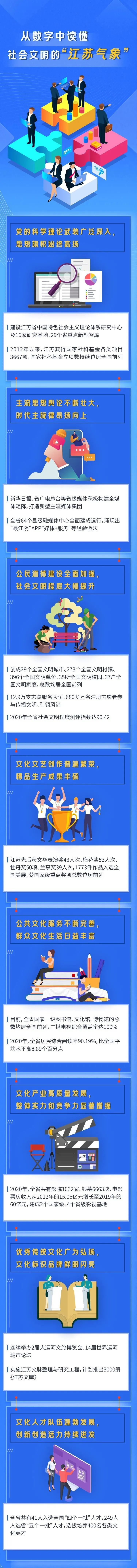 文明之花遍地开！江苏社会文明“成绩单”发布(图2)