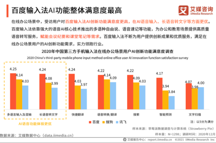 皮肤、表情个性化评分皆领先，百度输入法更受年轻用户喜爱(图1)