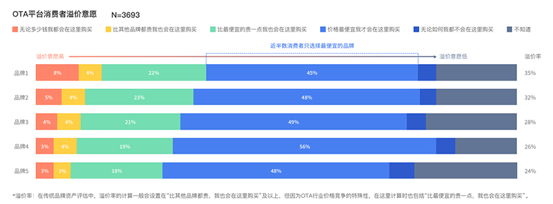 中国文化旅游产业消费者调查：对旅行的期待,首先是放松快乐(图10)