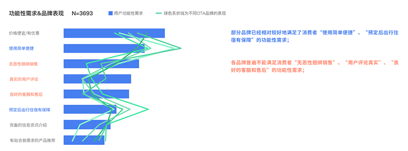 中国文化旅游产业消费者调查：对旅行的期待,首先是放松快乐(图11)
