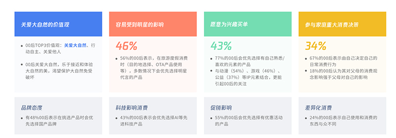 中国文化旅游产业消费者调查：对旅行的期待,首先是放松快乐(图6)