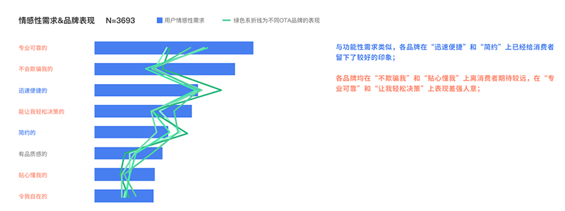 中国文化旅游产业消费者调查：对旅行的期待,首先是放松快乐(图12)