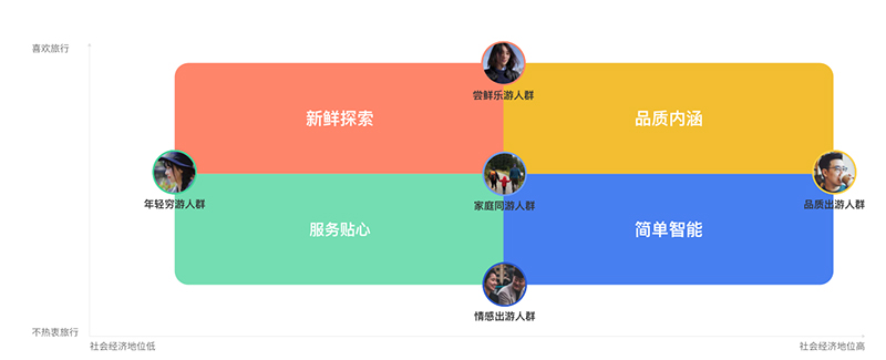 中国文化旅游产业消费者调查：对旅行的期待,首先是放松快乐(图14)