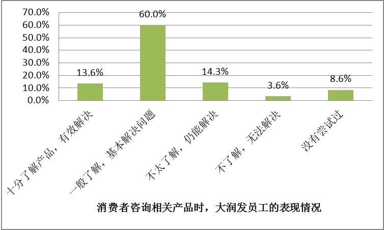 客户满意度调查都包含什么内容(图1)