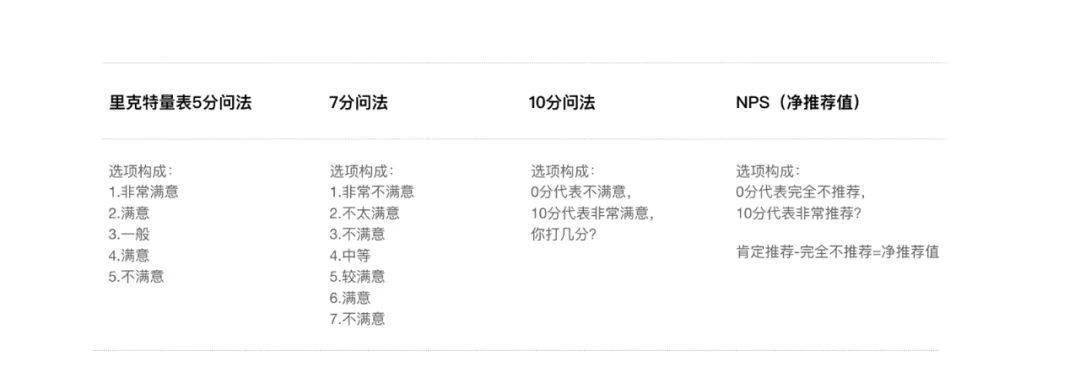 产品后台数据已经很丰富，为什么还要做满意度调研？(图4)