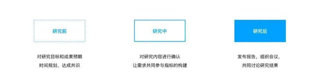 产品后台数据已经很丰富，为什么还要做满意度调研？(图7)