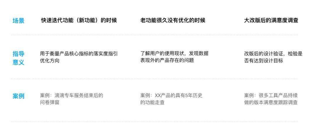产品后台数据已经很丰富，为什么还要做满意度调研？(图1)