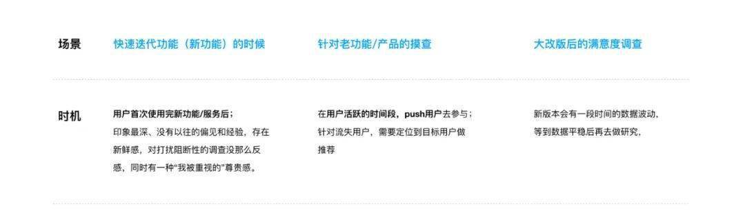 产品后台数据已经很丰富，为什么还要做满意度调研？(图2)