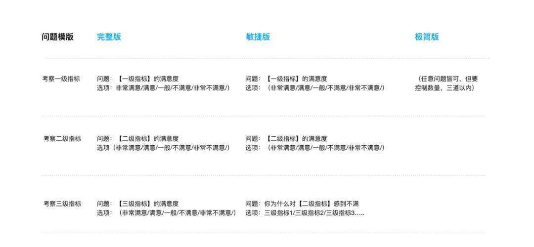 产品后台数据已经很丰富，为什么还要做满意度调研？(图6)