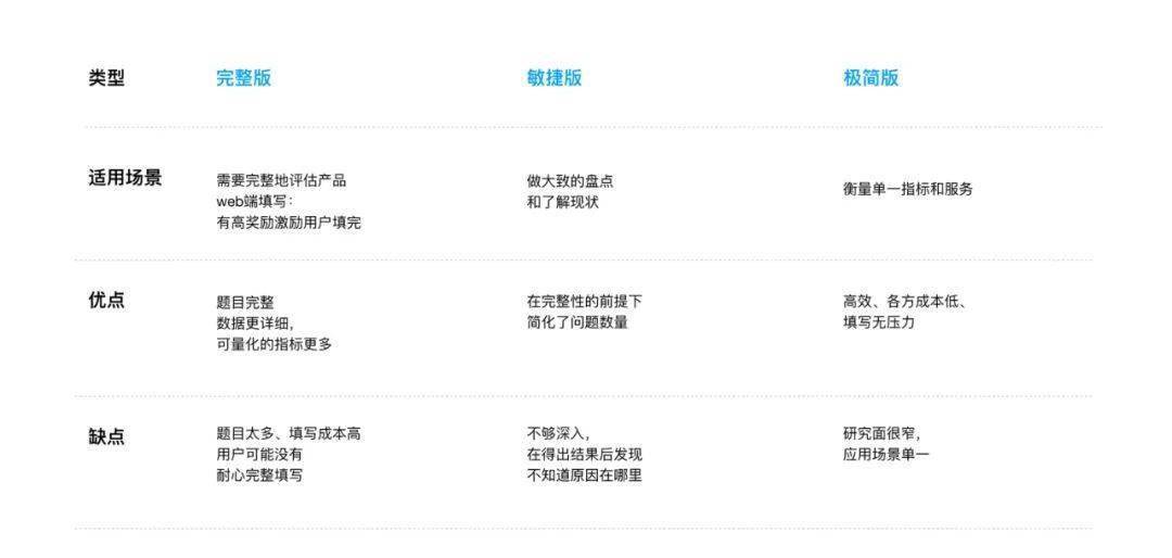 产品后台数据已经很丰富，为什么还要做满意度调研？(图5)