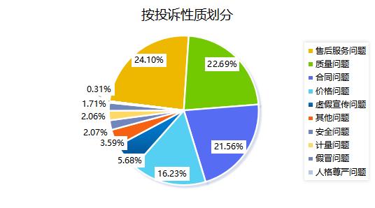 2021年陕西省上半年消费者投诉情况公布(图1)
