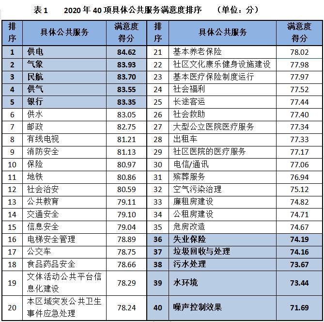 2020年广东地方政府公共服务总体满意度再创新高(图3)