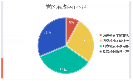 医院2021年上半年职工满意度调查分析报告(图1)