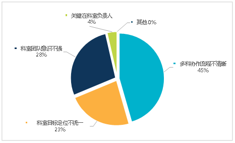医院2021年上半年职工满意度调查分析报告(图2)