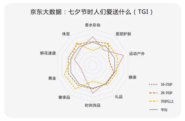 甘肃“直男”七夕送礼大数据(图4)