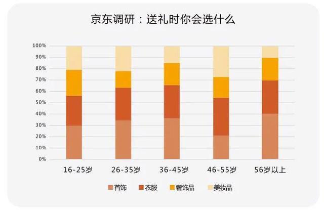 甘肃“直男”七夕送礼大数据(图3)