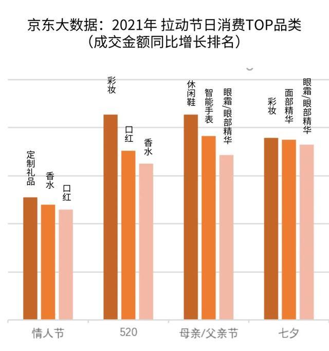 甘肃“直男”七夕送礼大数据(图2)