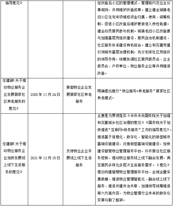 中国物业管理业发展趋势研究(图5)