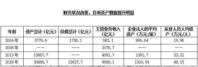 中国物业管理业发展趋势研究(图2)