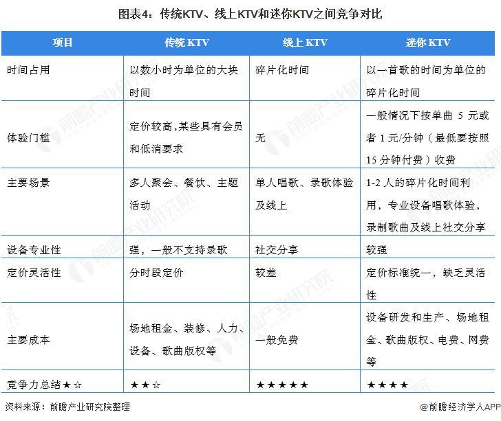 2021年KTV 行业发展趋势分析 传统 KTV被Z 世代打入“冷宫”(图5)