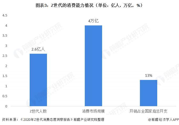 2021年KTV 行业发展趋势分析 传统 KTV被Z 世代打入“冷宫”(图4)