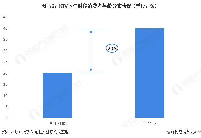 2021年KTV 行业发展趋势分析 传统 KTV被Z 世代打入“冷宫”(图3)