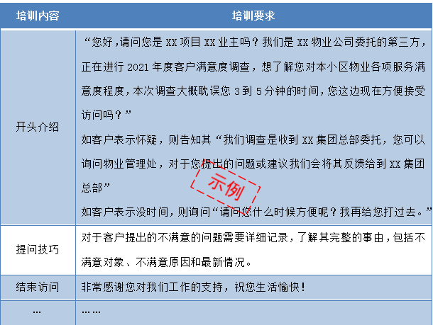 标杆物业服务第三方满意度电话调查是如何做的(图4)