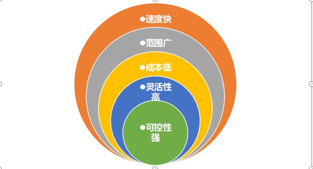 标杆物业服务第三方满意度电话调查是如何做的(图1)