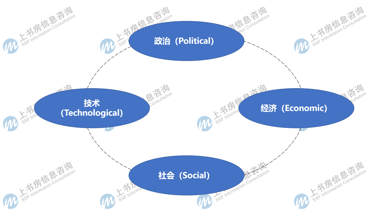 中国企业迈向国际市场应该如何开展市场调研(图2)